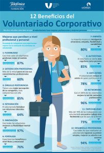 INFOGRAFIA VOLUNTARIADO CORPORATIVO BENEFICIOS