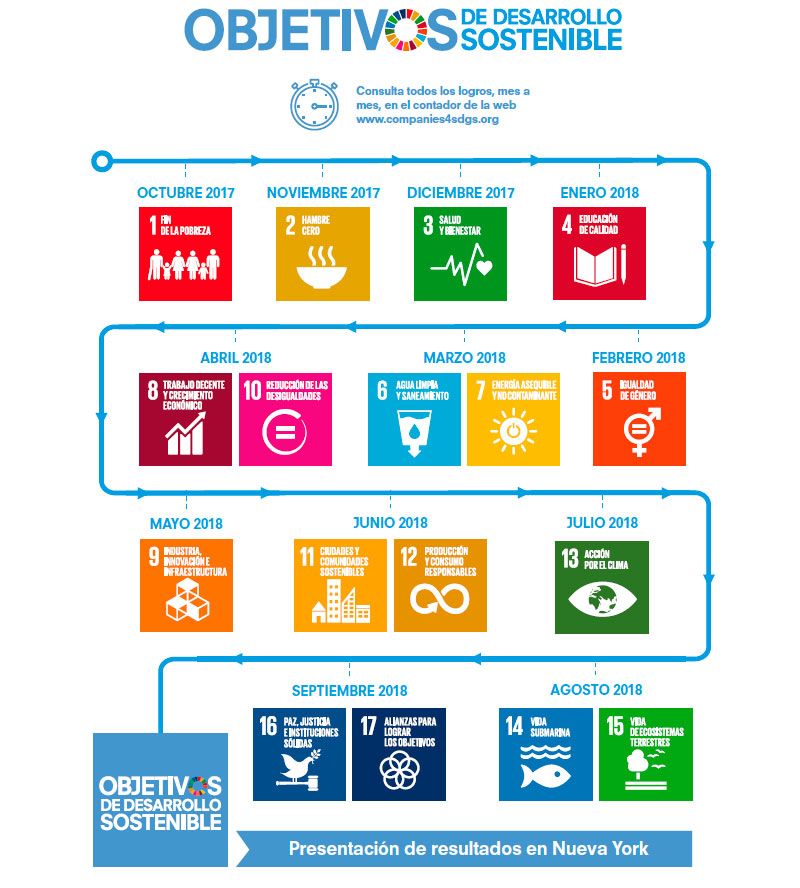 infografia ODS voluntariado empresas