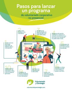 INFOGRAFÍA Pasos para lanzar un programa de VC no presencial Ig 1080x1350px
