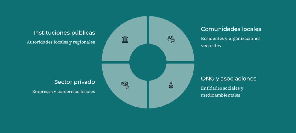 Licencia Social para Operar 3 Instituciones publicas