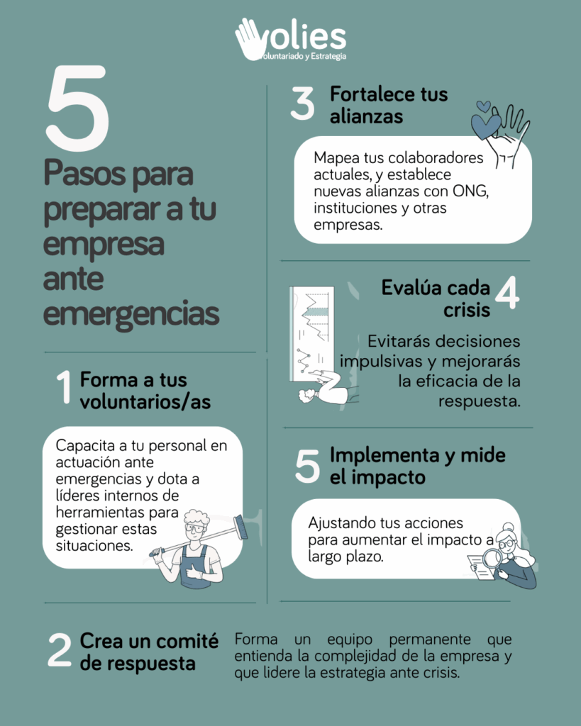 infografia voluntariado emergencias