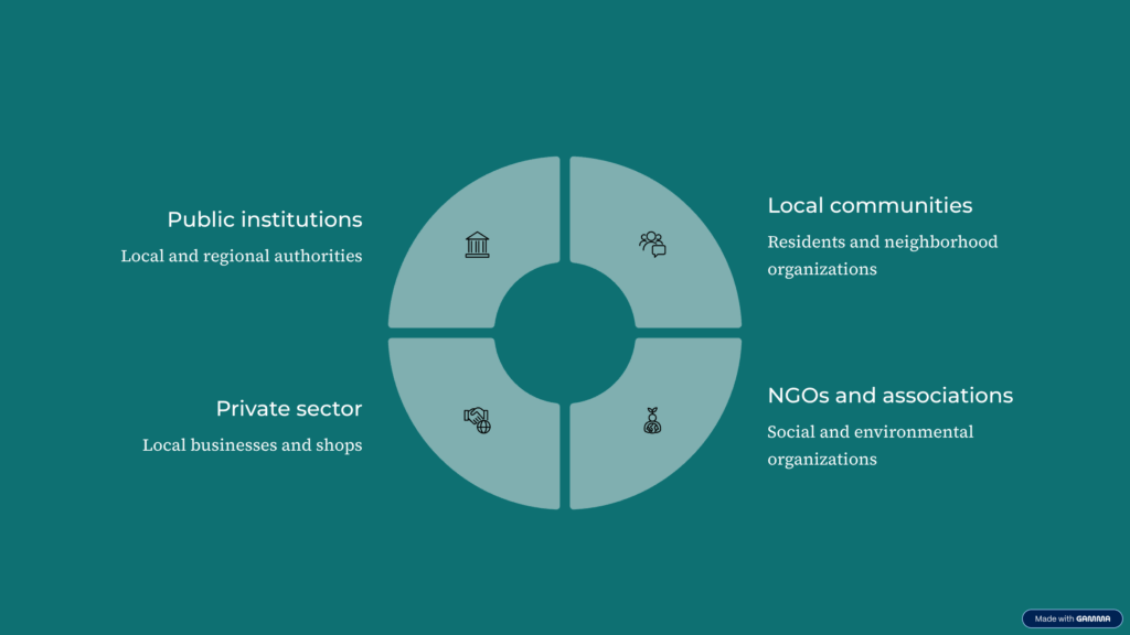 Social License to Operate (SLO) 3 mapping stakeholder