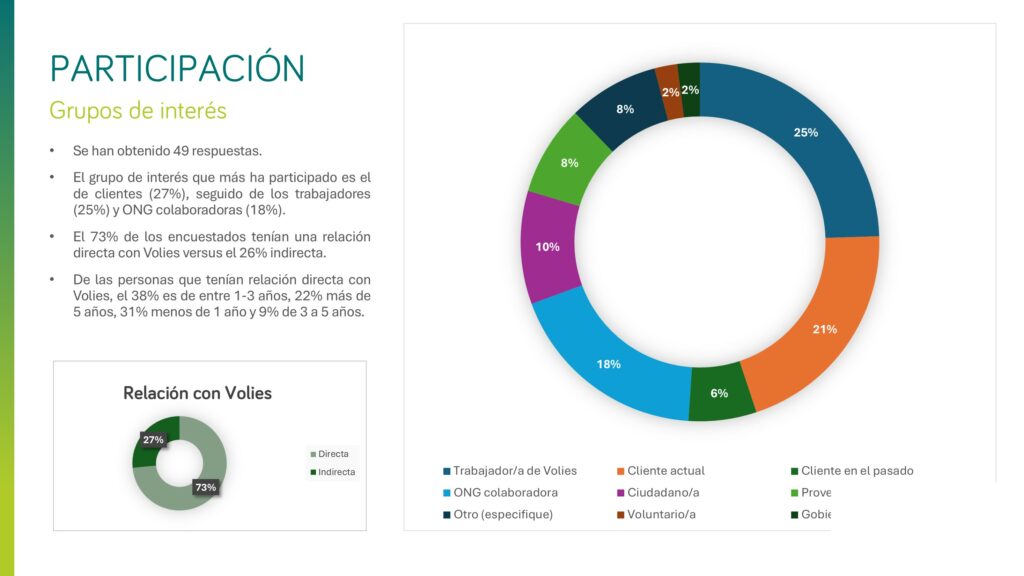 2025 Participacion Materialidad