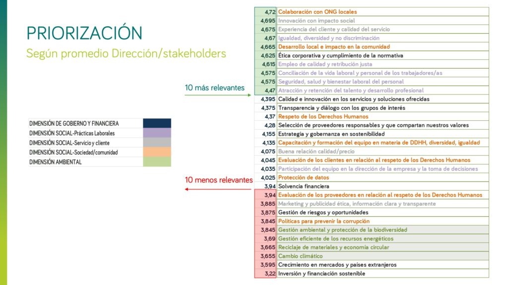 2025 Priorizacion Materialidad