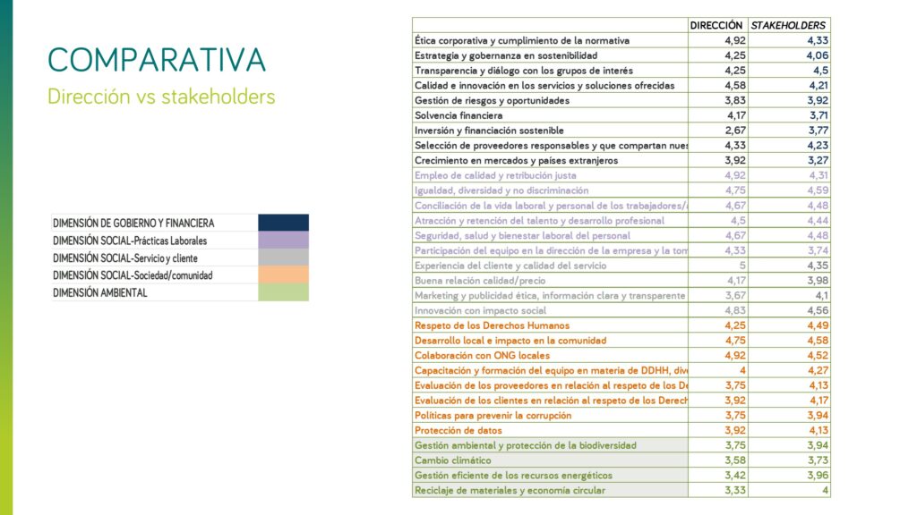 2025 Resultados Encuesta Materialidad