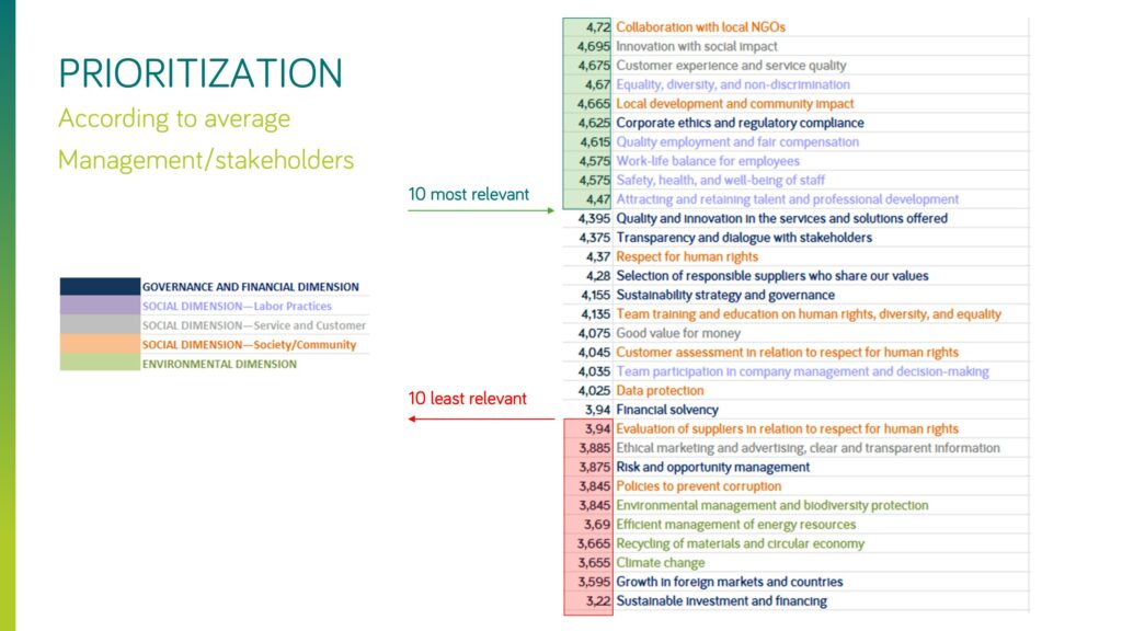 2025 Priorization Materiality