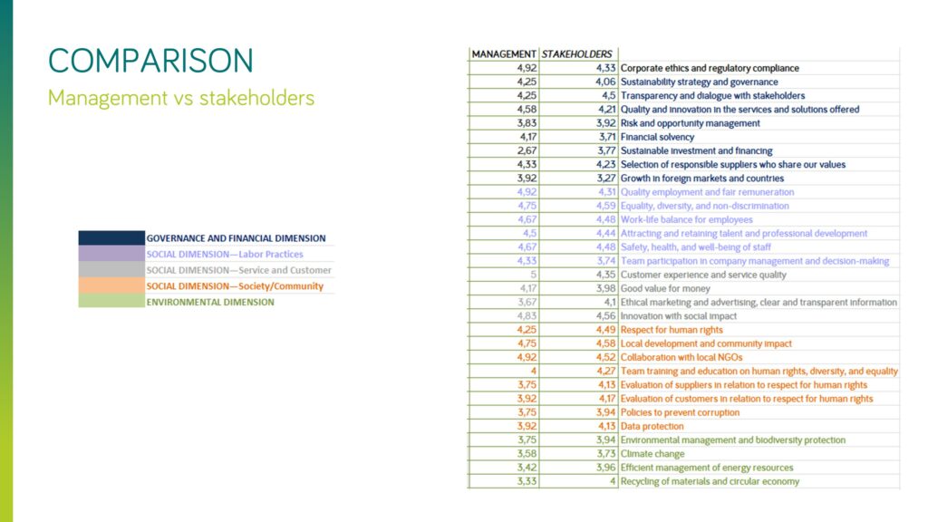 2025 comparision Materiality