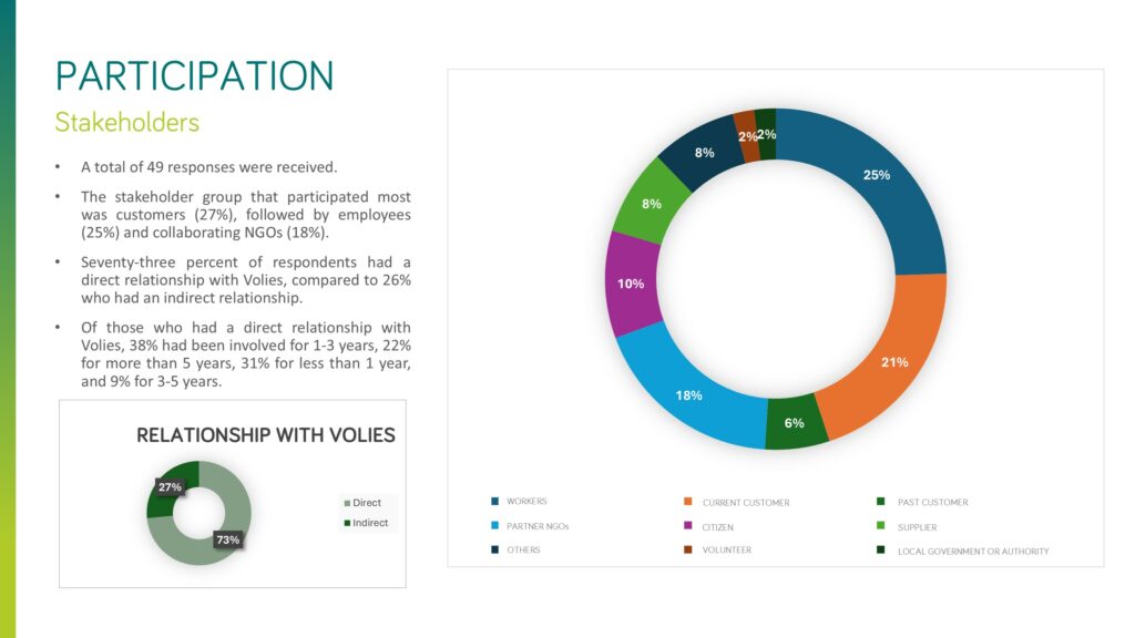 2025 participation Materiality