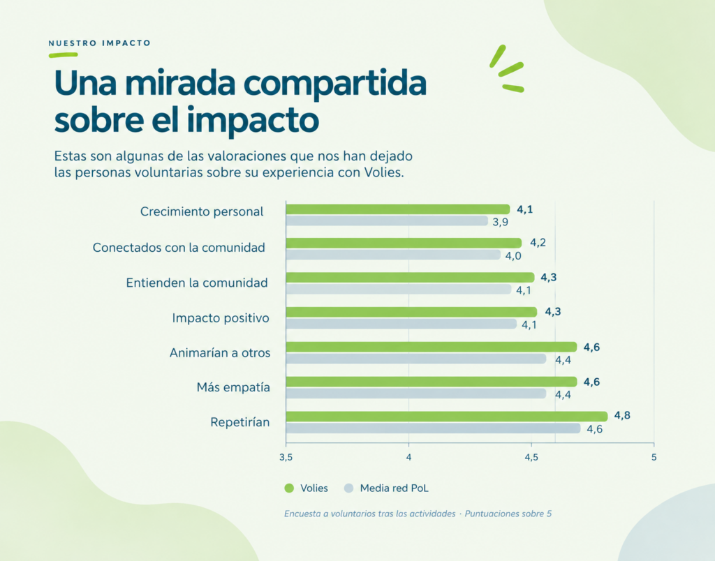 Personas Voluntarias