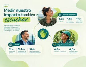 Portada Medicion Impacto Volies Ok